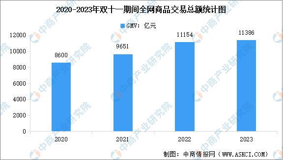 中产当韭菜、玩套路！撕开双11的遮羞布K8凯发登录入口曾破万亿大关！现被曝将(图11)