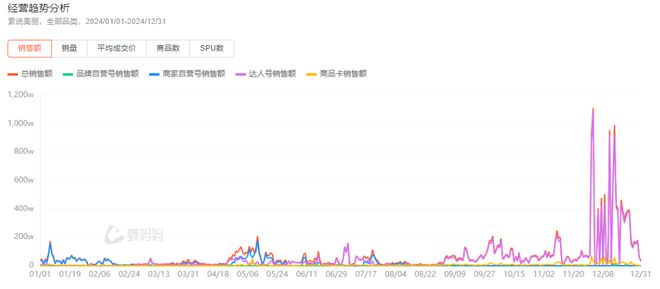 音TOP20杀进7个黑马！k8凯发国际入口12月抖(图4)